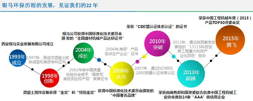 銀馬透水磚機發(fā)展歷程