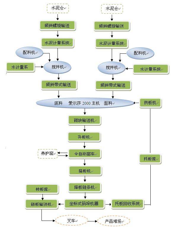 銀馬水泥免燒磚機(jī)生產(chǎn)過(guò)程