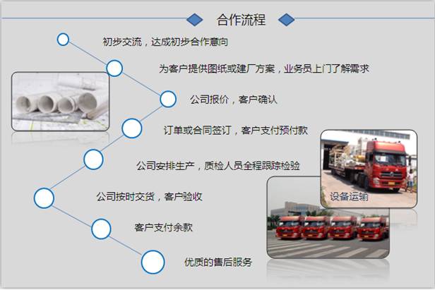 銀馬路面磚機(jī)花磚機(jī)、馬路花磚機(jī)合作流程