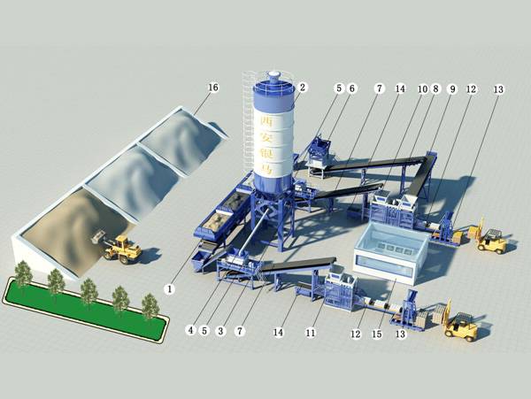 水泥砌塊機、混凝土砌塊機解決方案