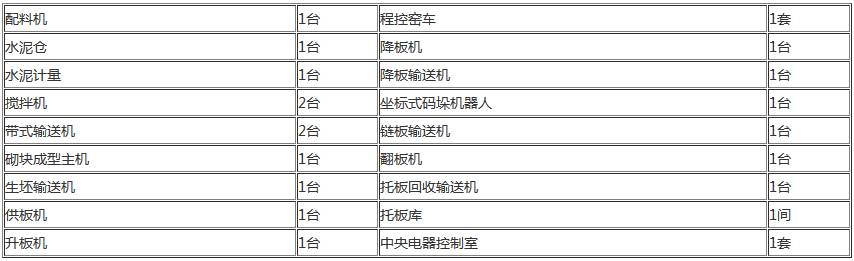 水泥砌塊磚機(jī)推薦配置