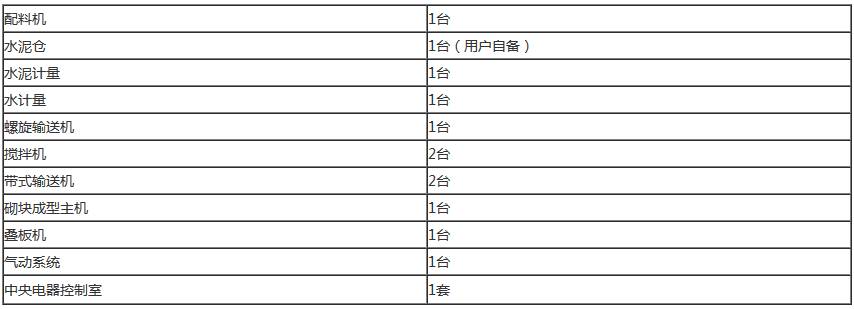 空心磚制磚機、多孔空心磚機推薦配置