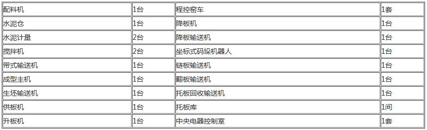 水泥空心磚機推薦配置