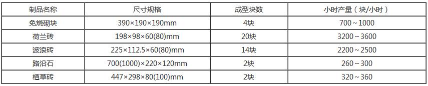 小型空心砌塊機技術參數(shù)