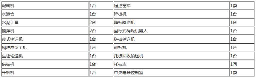 大型路沿石磚機(jī)解決方案